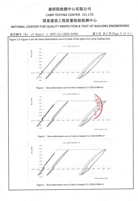 National Center For Quality -Thread Rebar Coupler